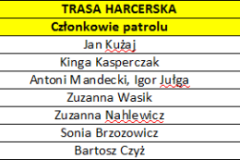 wyniki_harcerska