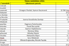 wyniki_harcerska_open