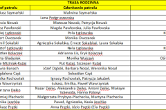 wyniki_rodzinna