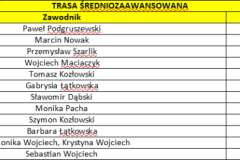 wyniki_sredniozaawansowana