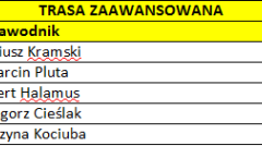 wyniki_zaawansowana