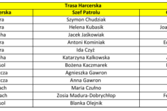 trasa_harcerska-1