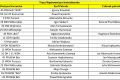 trasa_instruktorska-1