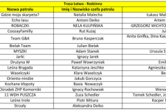 trasa_rodzinna-1
