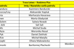 trasa_rodzinna_plus-1